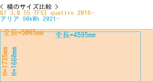#Q7 3.0 55 TFSI quattro 2016- + アリア 90kWh 2021-